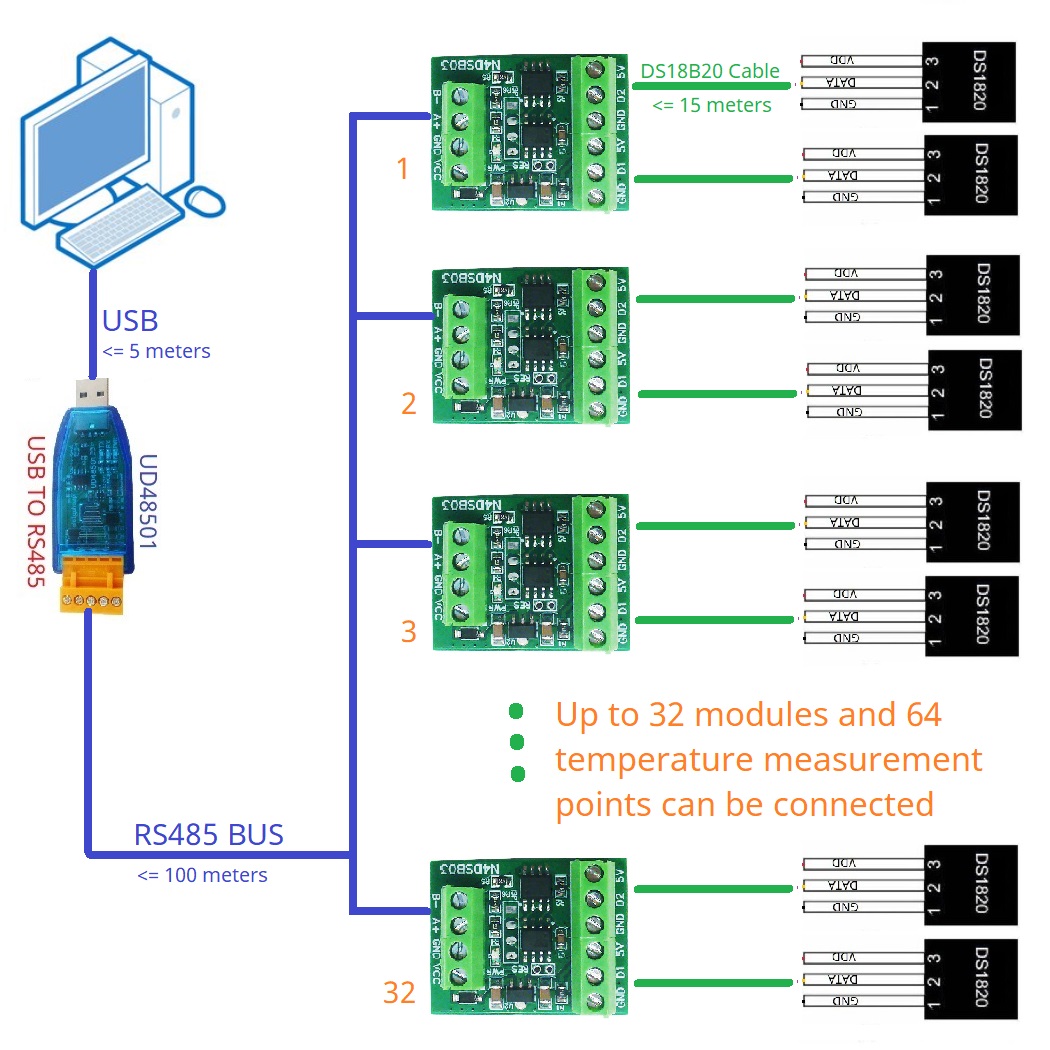 Ds18B20 Temperature Sensor - Collecteur de température 2CH RS485 Modbus