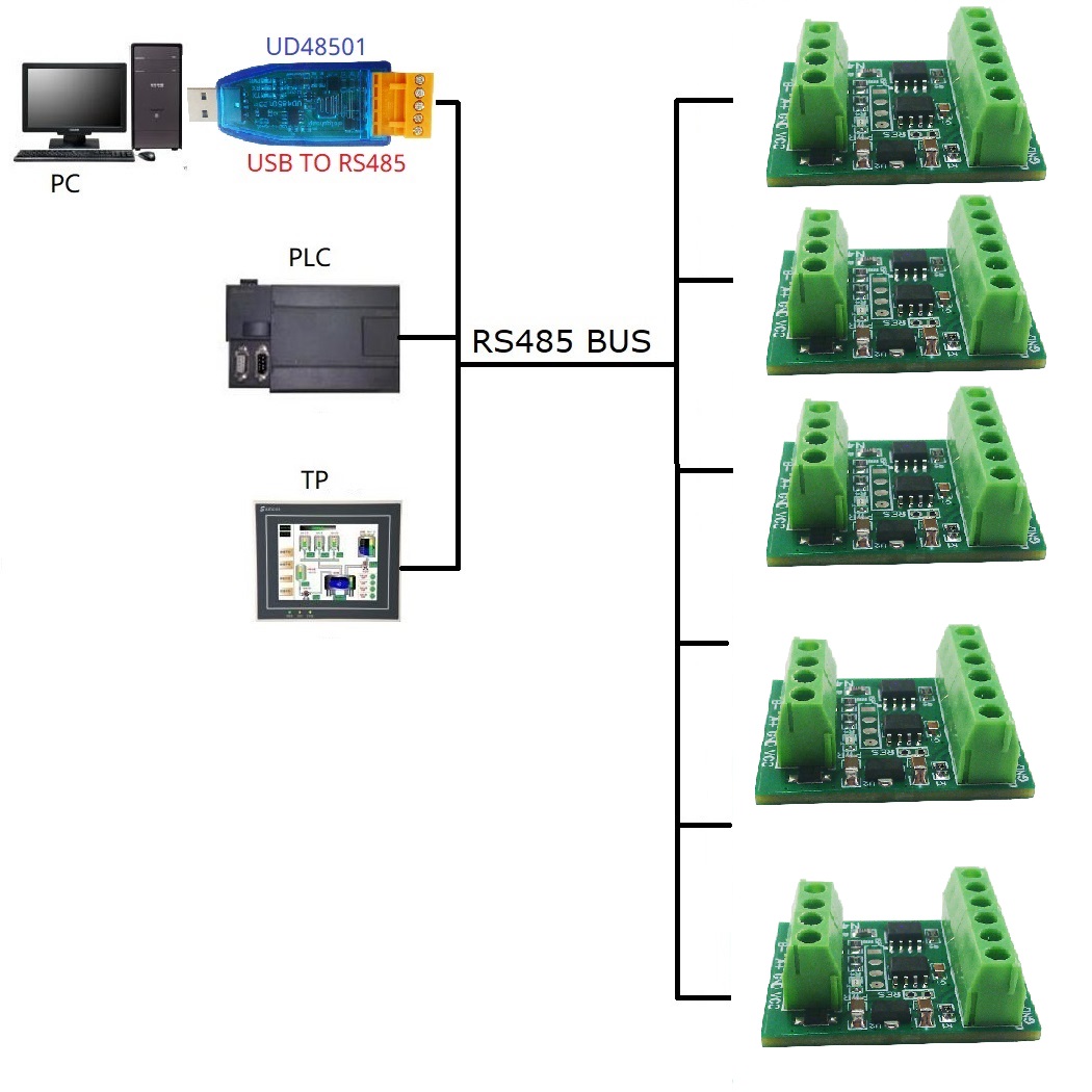 Collecteur de température 2CH  - Ds18B20 Temperature Sensor avis et prix