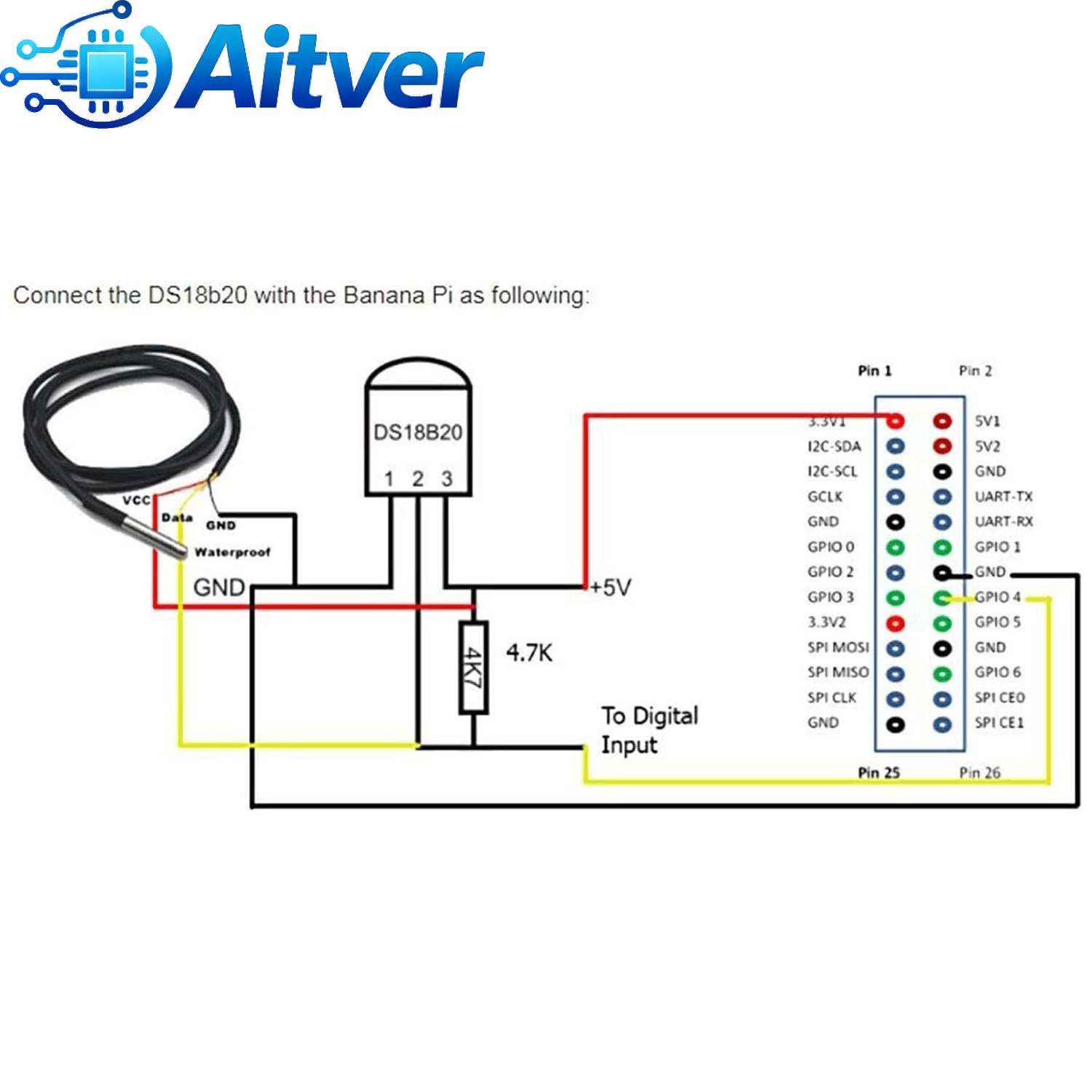 Sonde de capteur de températur - Ds18B20 Temperature Sensor avis et prix
