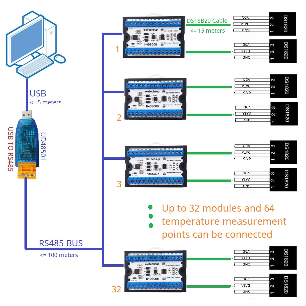 Module IO analogique Modbus RS - Ds18B20 Temperature Sensor avis et prix